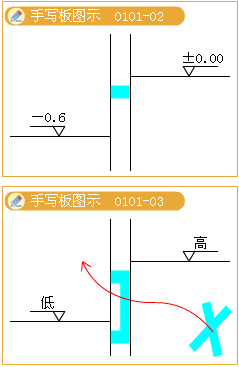 2012年造價工程師考試《技術與計量（建筑）》試題單選題第7題