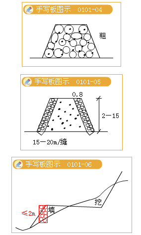 2012年造價(jià)工程師考試《技術(shù)與計(jì)量（建筑）》試題單選題第10題