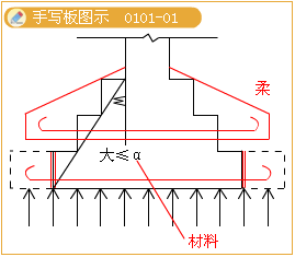 2012年造價工程師考試《技術(shù)與計量（建筑）》試題單選題第6題