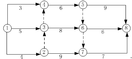 雙代號網(wǎng)絡(luò)計(jì)劃圖