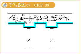 2012年造價(jià)工程師考試《技術(shù)與計(jì)量（建筑）》試題單選題第33題