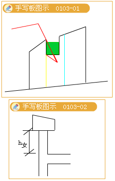 2012年造價(jià)工程師考試《技術(shù)與計(jì)量（建筑）》試題單選題第54題