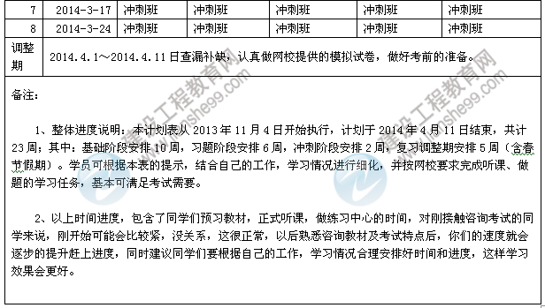 2014年咨詢工程師考試預(yù)習(xí)計(jì)劃表