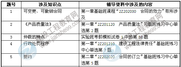 2013年二級(jí)建造師考試中建設(shè)工程教育網(wǎng)押中的考點(diǎn)