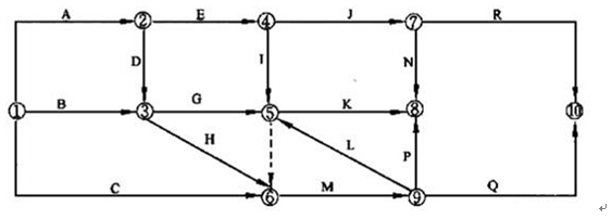 雙代號網(wǎng)絡(luò)