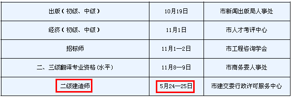 2014年天津二級(jí)建造師考試時(shí)間為：5月24、25日