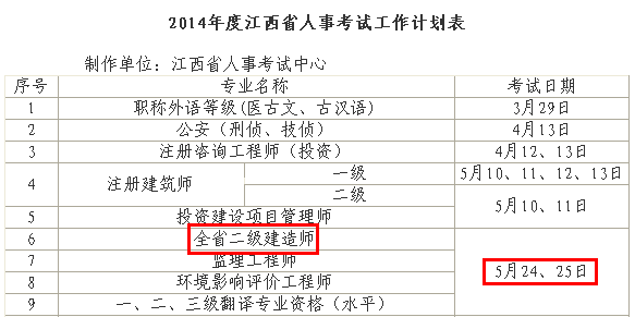 2014年江西二級建造師考試時(shí)間為：5月24、25日