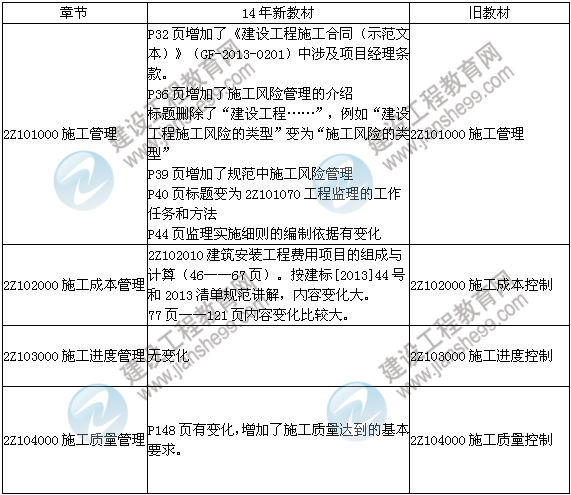 2014年二級建造師《施工管理》教材新舊對比（第三、四版）