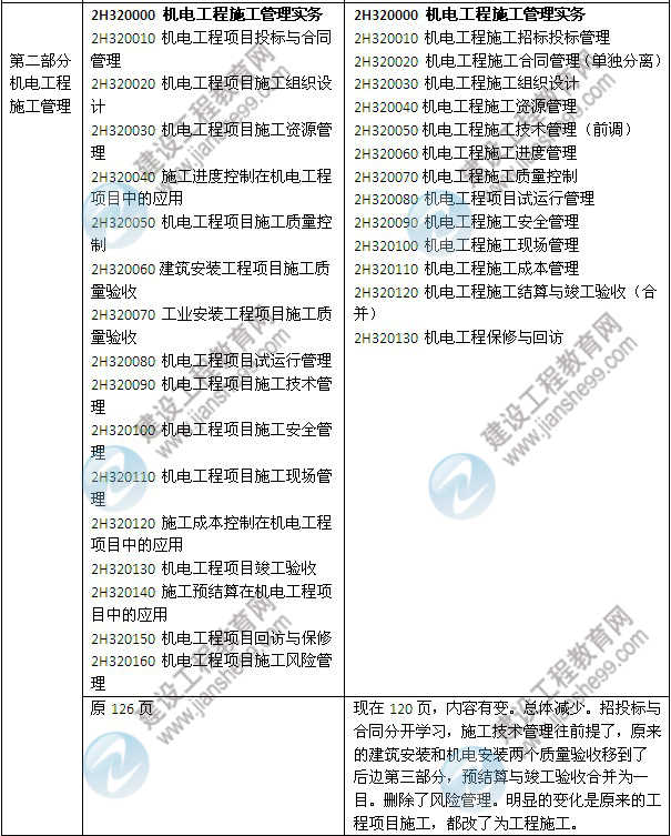 2014年二級(jí)建造師《機(jī)電工程》教材新舊對(duì)比（第三、四版）