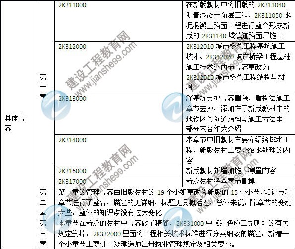 2014年二級建造師《市政工程》教材新舊對比（第三、四版）