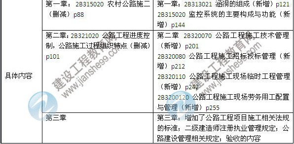 2014年二級建造師《公路工程》教材新舊對比（第三、四版）