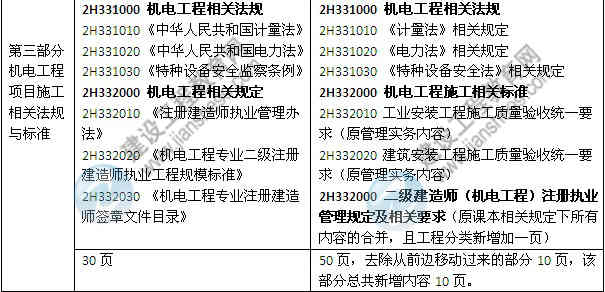 2014年二級(jí)建造師《機(jī)電工程》教材新舊對(duì)比（第三、四版）