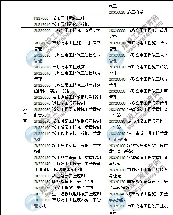 2014年二級建造師《市政工程》教材新舊對比（第三、四版）