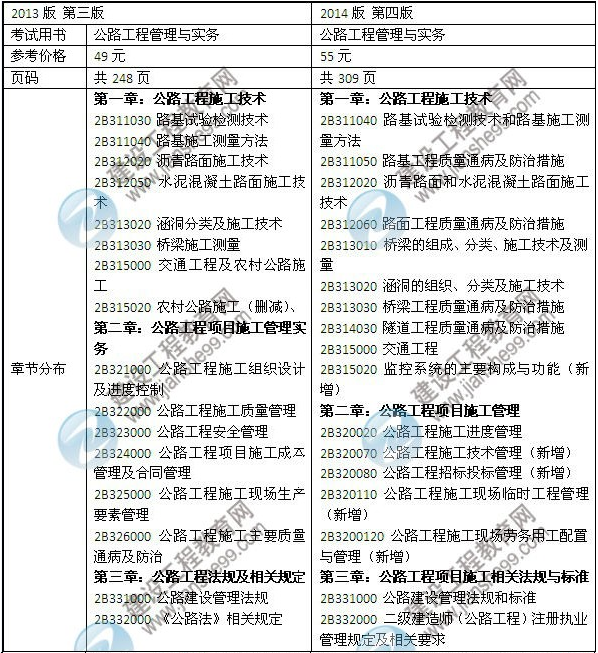 公路工程教材對比