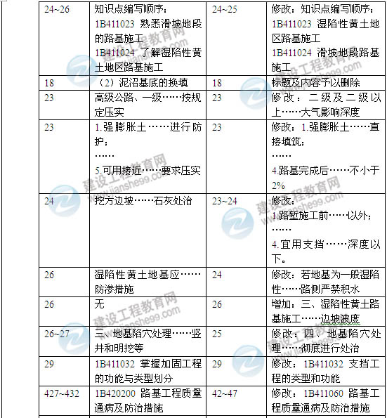 2014年一級建造師《公路工程實務(wù)》新版教材變化