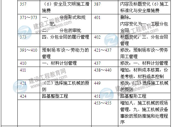 2014年一級建造師《公路工程實務(wù)》新版教材變化