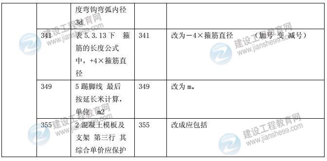 2014年土木建筑工程教材對(duì)比