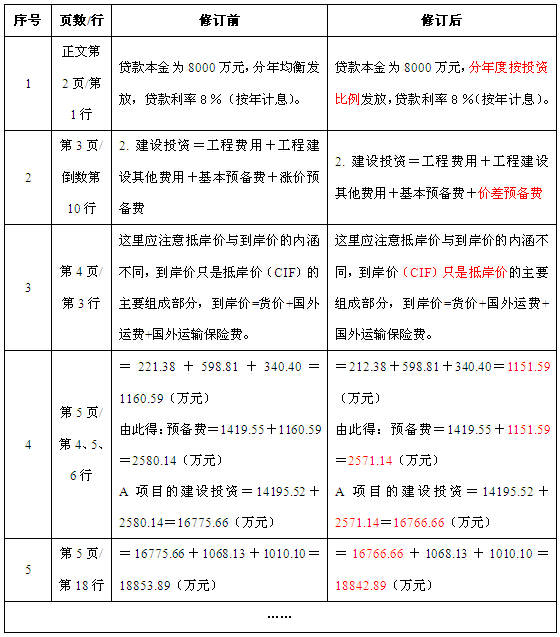 《建設(shè)工程造價案例分析》2014年修訂表