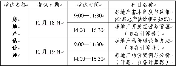 2014年重慶房地產(chǎn)估價師考試報名考務(wù)文件