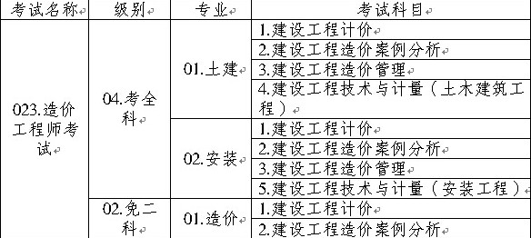 造價(jià)工程師執(zhí)業(yè)資格考試名稱、級別、專業(yè)、科目代碼表