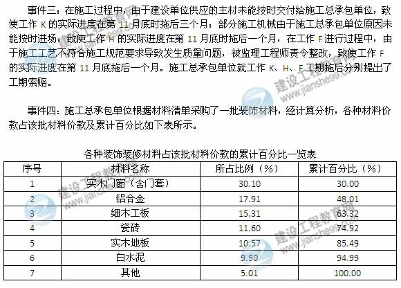 2014年一級建造師建筑工程管理與實(shí)務(wù)案例試題及答案