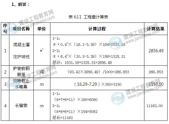 【老師解析】2014年造價工程師案例分析試題及答案（案例六）