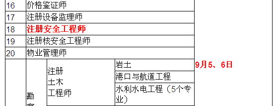 2015年安全工程師考試時(shí)間確定為9月5、6日