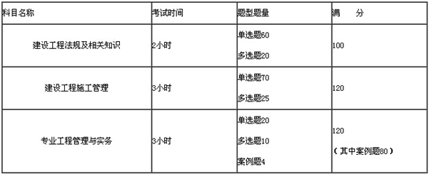 二級(jí)建造師考試內(nèi)容及科目