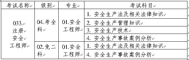 重慶人事考試中心公布2015年安全工程師執(zhí)業(yè)資格考試報名通知