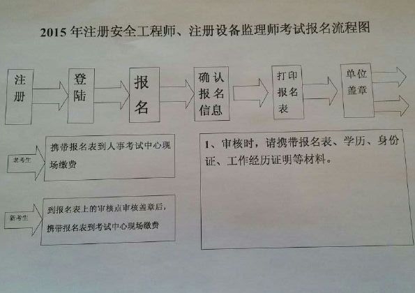 西藏人事考試中心公布2015年安全工程師執(zhí)業(yè)資格考試報(bào)名通知