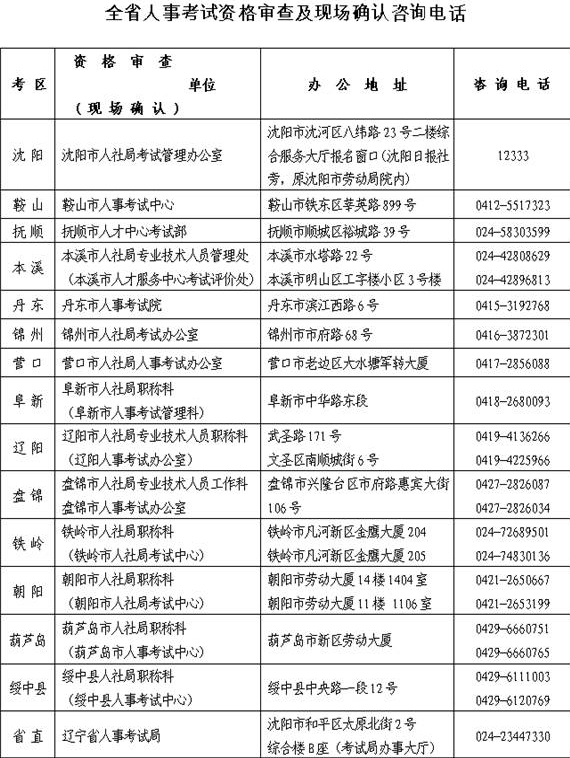 遼寧人事考試網(wǎng)公布2015年一級(jí)建造師考試考務(wù)工作的通知