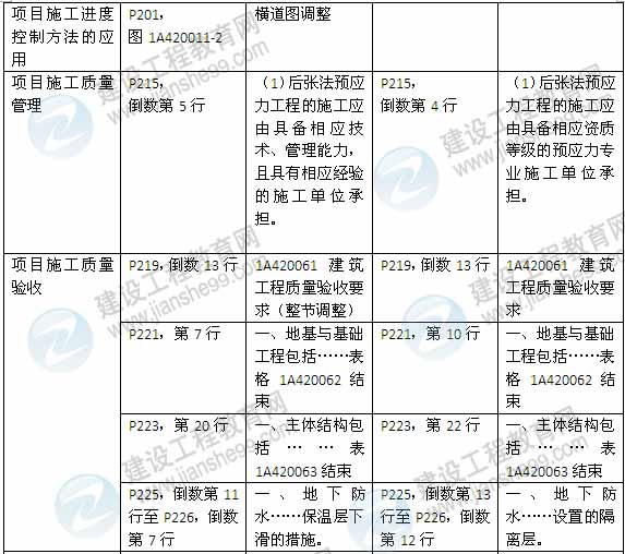 2015年一級建造師《建筑工程管理與實務》新舊教材對比