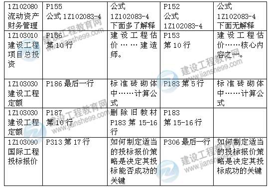 2015年一級建造師《建設(shè)工程經(jīng)濟(jì)》新舊教材對比