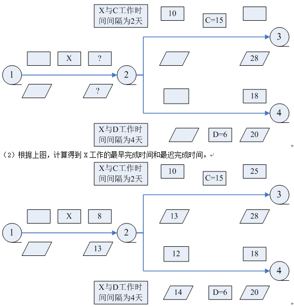 一級建造師