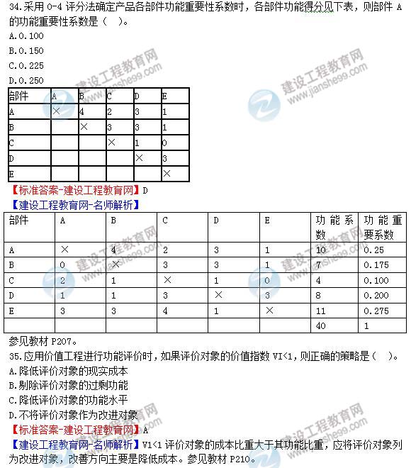 2013年造價師造價管理試題及答案31-40題