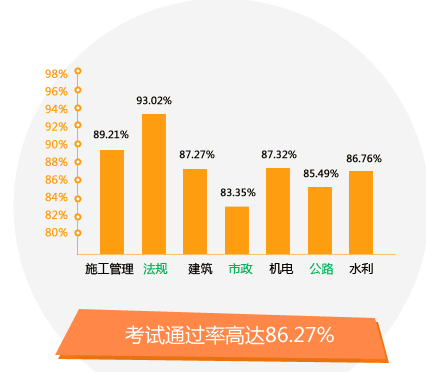 2016年二級建造師考試網上輔導全面升級