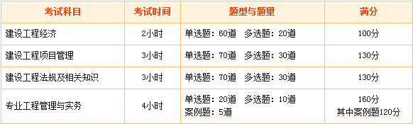 建設(shè)工程教育網(wǎng)2016年一級建造師考試輔導全新升級！