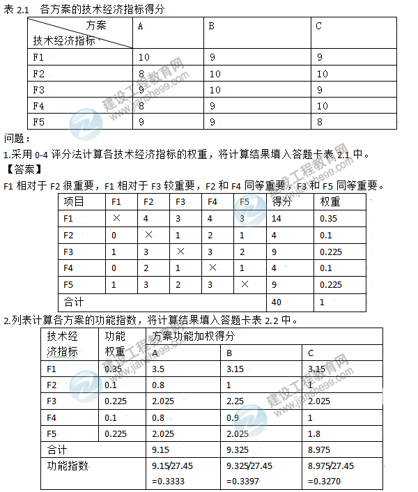 2015年造價(jià)工程師《造價(jià)案例分析》試題及答案（案例二）