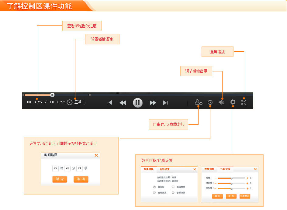 2016年一級建造師全套建設(shè)工程教育網(wǎng)課件