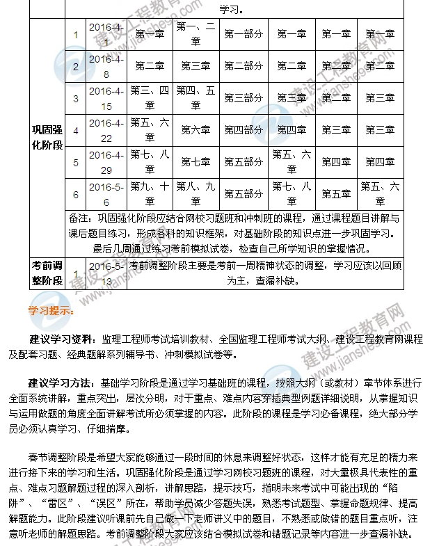 2016監(jiān)理工程師學習計劃表