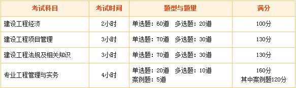 2016年一級建造師執(zhí)業(yè)資格考試介紹