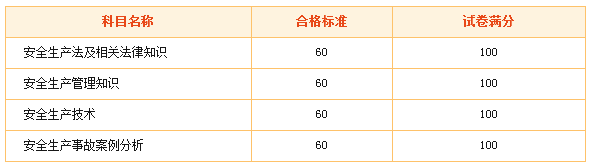 2015年安全工程師合格標(biāo)準(zhǔn)是多少？