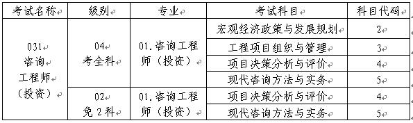 重慶人事考試網(wǎng)公布2016年咨詢工程師（投資）考務(wù)通知