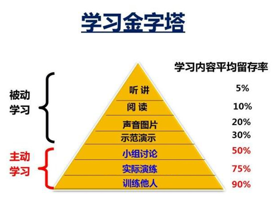 如何通過(guò)一建考試——書山有路勤為徑