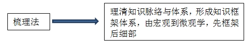 百步穿楊、直擊要害，王竹梅帶您笑傲“法”壇