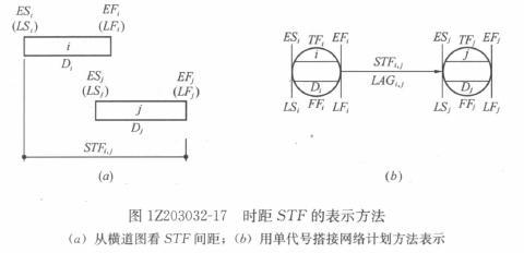 一級(jí)建造師考試復(fù)習(xí)重點(diǎn)：注漿材料的種類和適用范圍