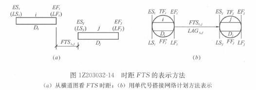 一級(jí)建造師考試復(fù)習(xí)重點(diǎn)：注漿材料的種類和適用范圍