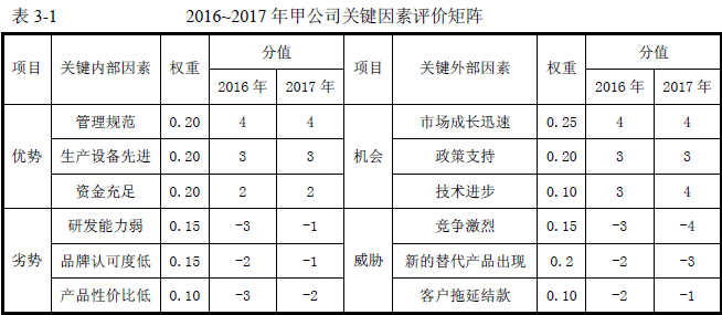 2016年咨詢工程師《現(xiàn)代咨詢方法與實(shí)務(wù)》試題解析（案例三）