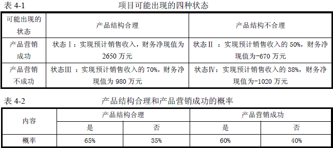 2016年咨詢工程師《現(xiàn)代咨詢方法與實(shí)務(wù)》試題解析（案例四）