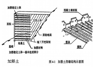 一級(jí)建造師考試復(fù)習(xí)重點(diǎn)：擋土墻結(jié)構(gòu)形式及分類